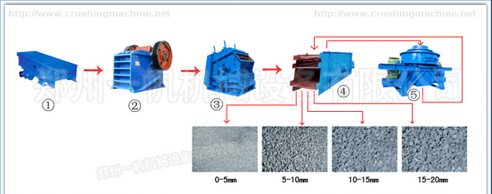 stone production line