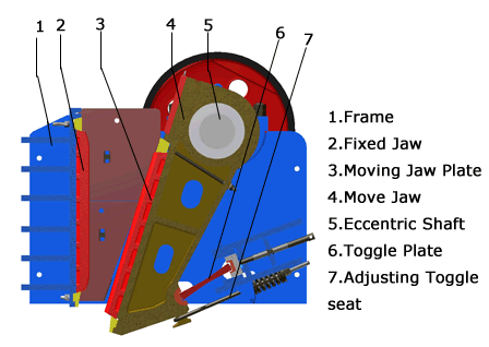 Jaw crusher structure diagram